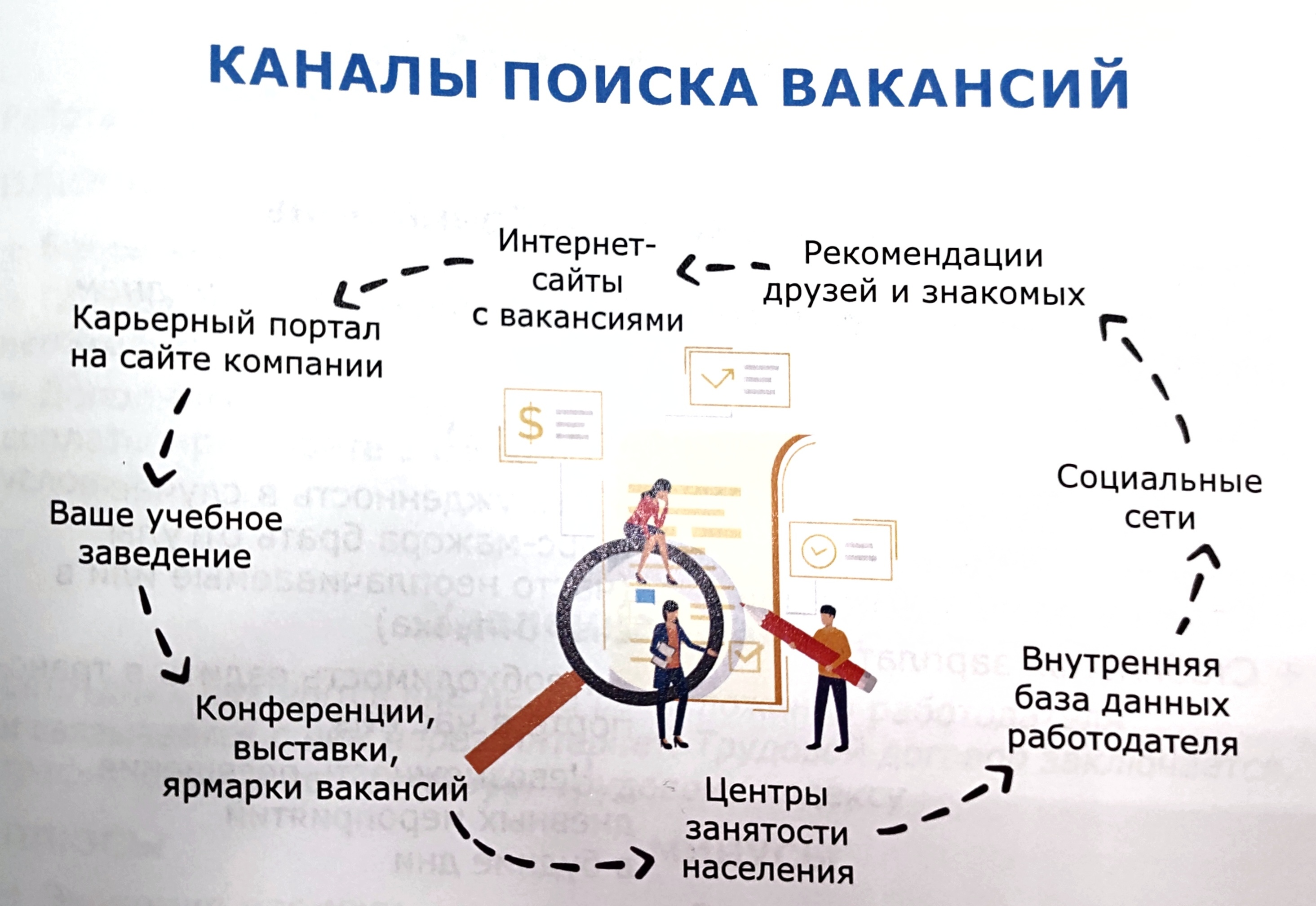 каналы поиска вакансий
